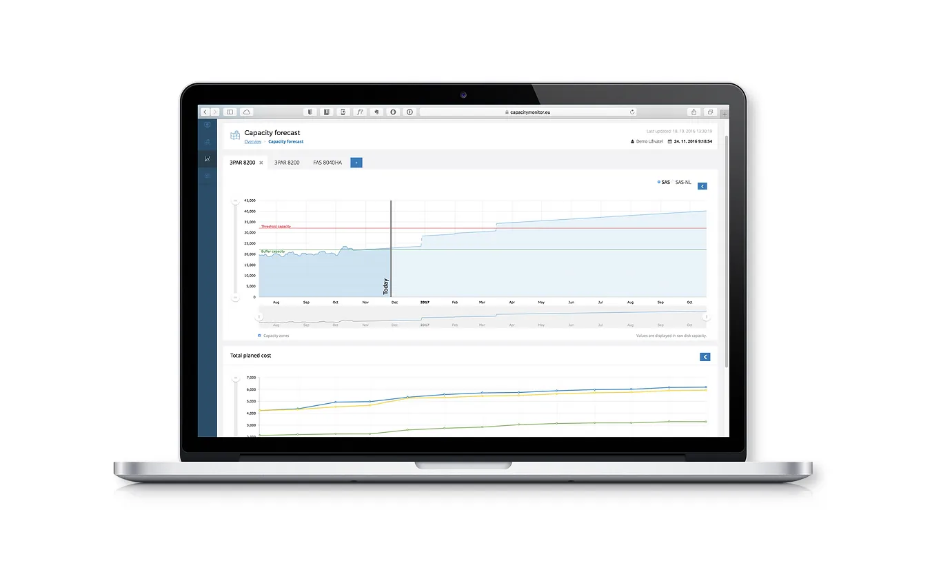 Capacity Monitor