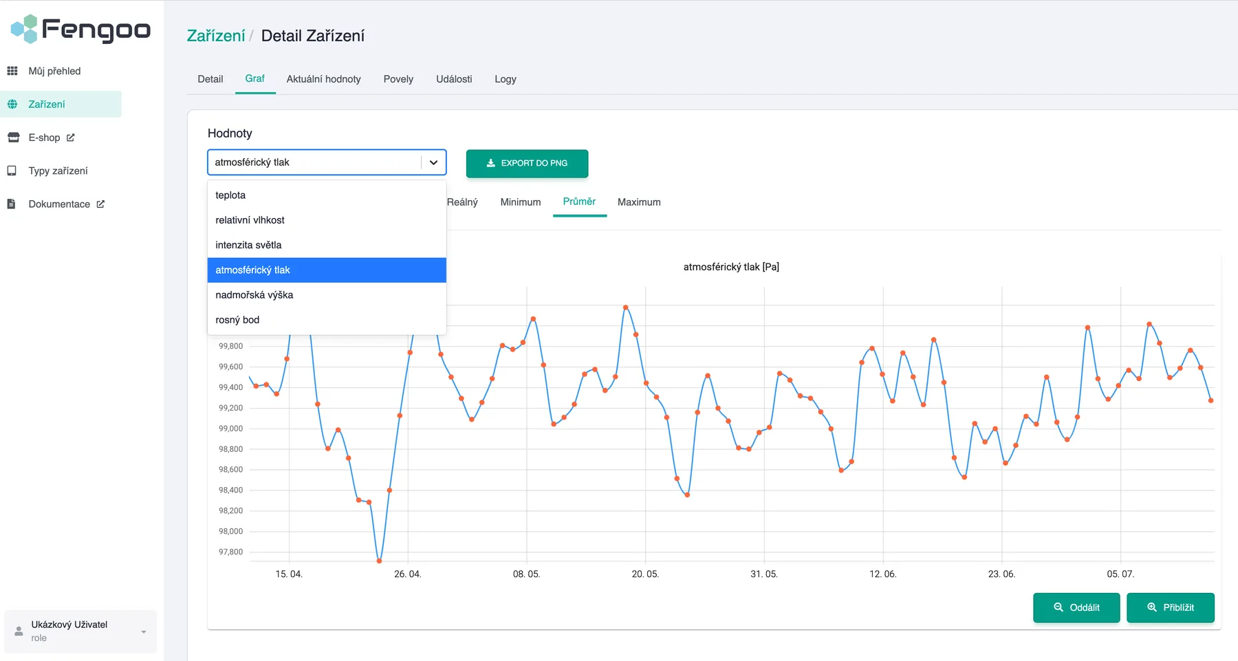 Fengoo Platform